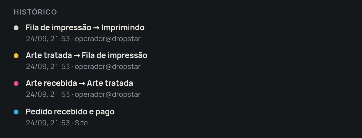 Histórico do pedido
